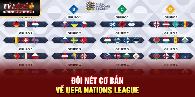 UEFA Nations League - Khi Bóng Đá Châu Âu Bước Vào Kỷ Nguyên Mới 33 Đôi nét cơ bản về UEFA Nations League