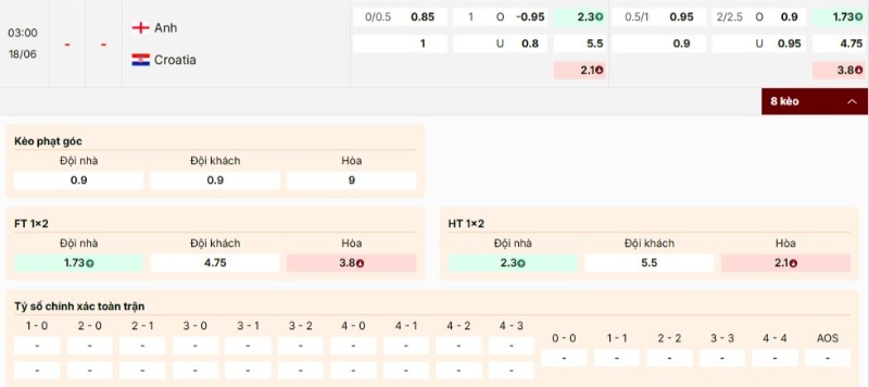 Bảng kèo trận Anh vs Croatia